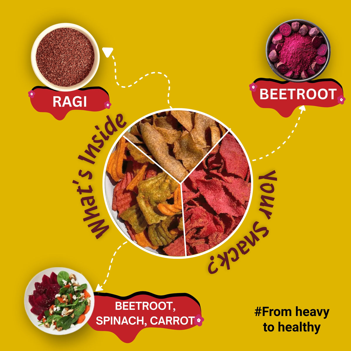 All Three Chips Combo (Ragi, Beetroot & Mix Veg) - 3 x 95g