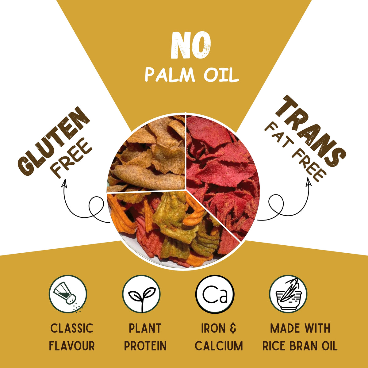 All Three Chips Combo (Ragi, Beetroot & Mix Veg) - 3 x 95g